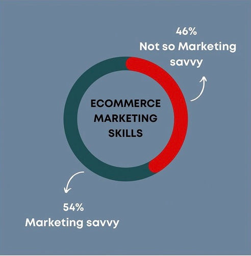 Ecommerce
